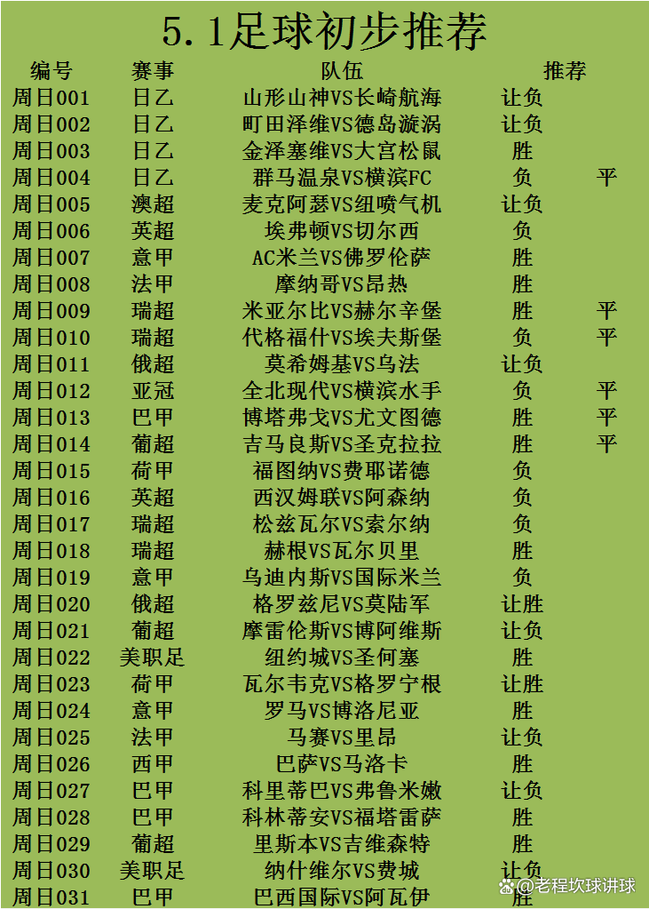包含AC米兰客场大胜佛罗伦萨,继续领跑积分榜的词条 包含AC米兰客场大胜佛罗伦萨,继续领跑积分榜的词条